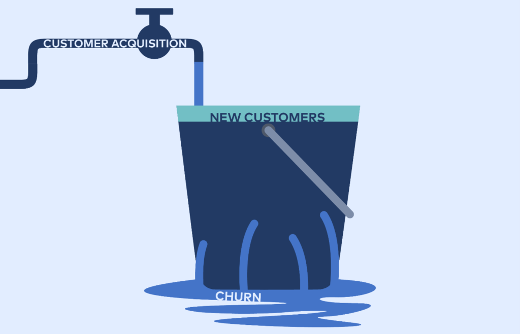 churn